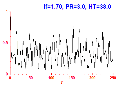 Survival probability